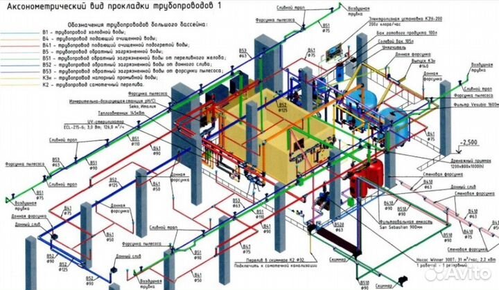 Проект бассейна, подбор, оборудования