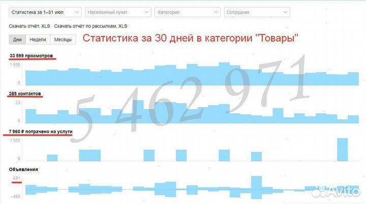 Авитолог. Постинг и продвижение на Авито