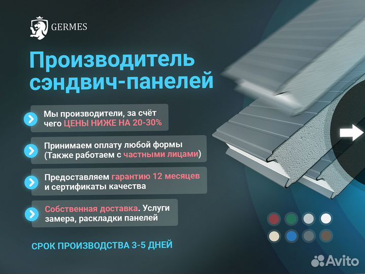 Сэндвич панели перегородки