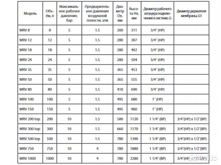 Расширительный бак 18 литров Wester WRV 18л 5 бар