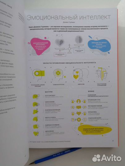 50 лучших книг в инфографике