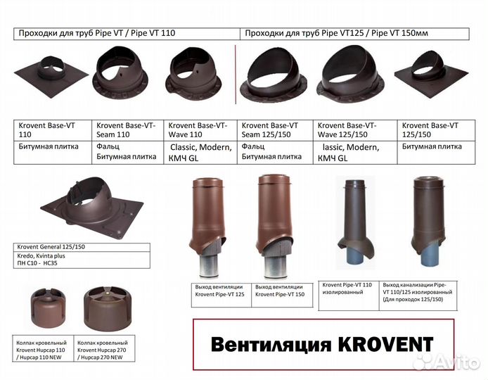 Кровельлная вентиляция Vilpe и Krovent