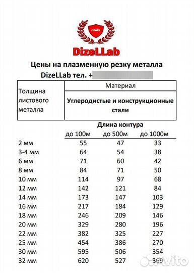 Плазменная резка металла