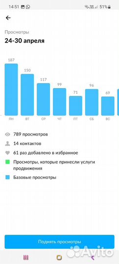 Авитолог услуги авитолога