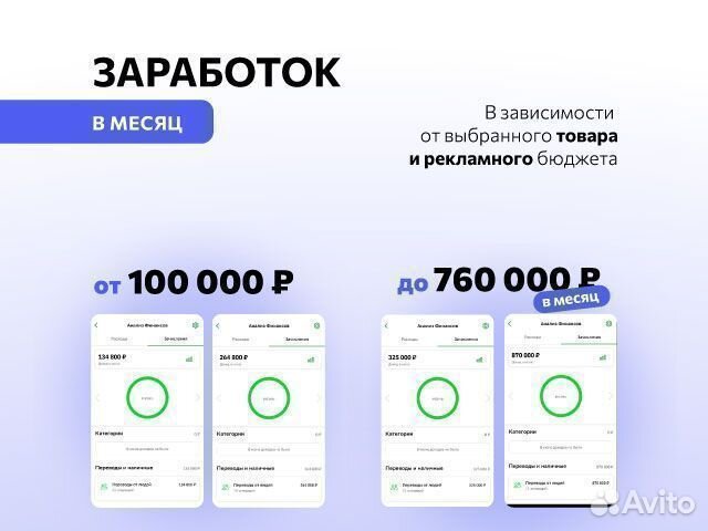 Дропшипинг на маркетплейсах. Гарантия по договору