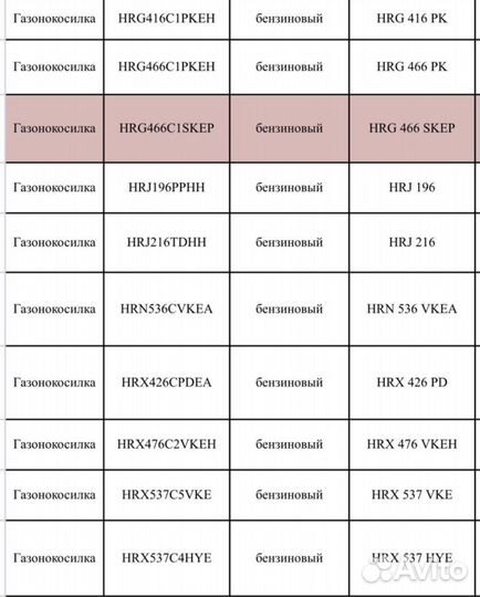 Газонокосилка бензиновая самоходная Honda 537 HYE