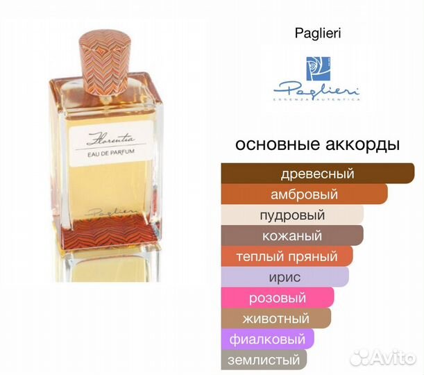 Духи Florentia Eau De Parfum