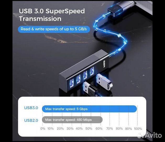 Usb 3.0 хаб, USB Hub, юсб концентратор