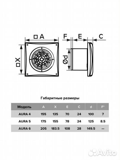 Бытовой вентилятор осевой DiCiTi aura 5C D125 Gray