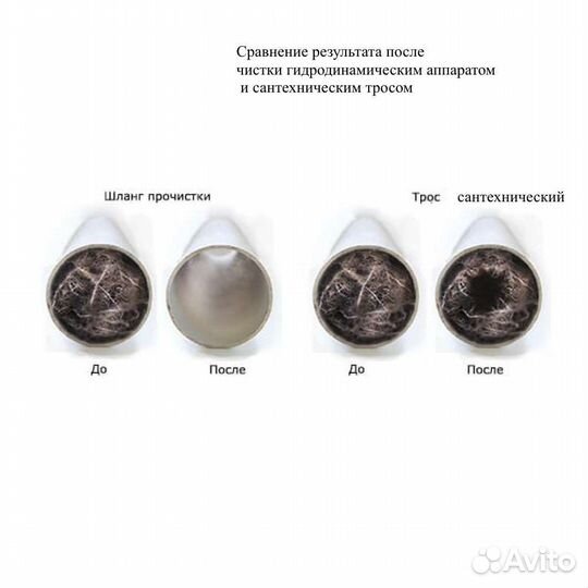 Прочистка канализации устранение засоров