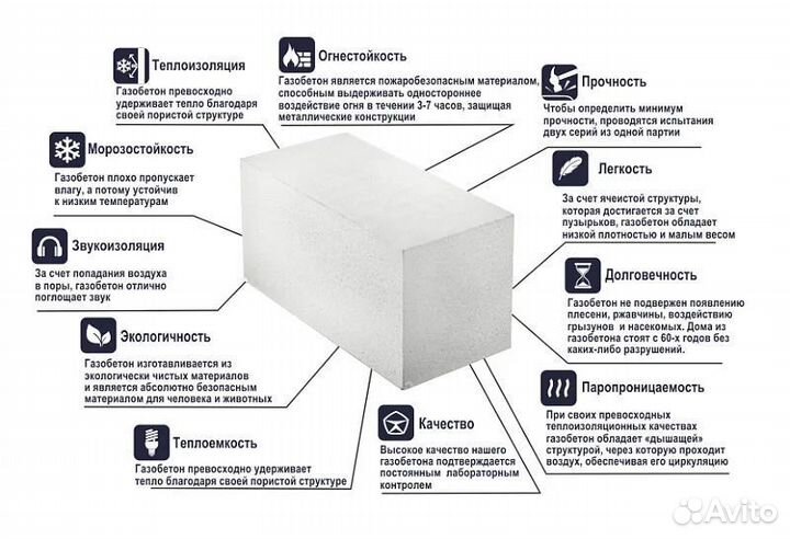 Газоблоки с завода Бонолит