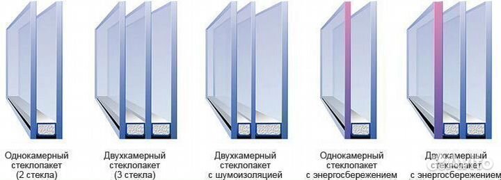 Входная группа с терморазрывом со стеклом RD - 447