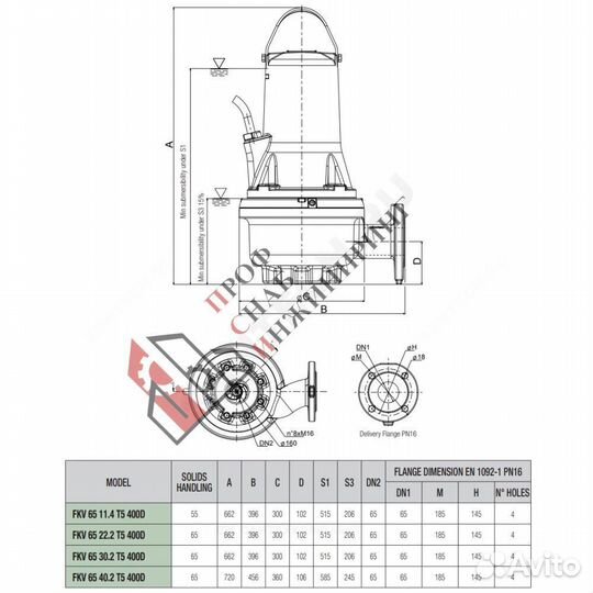 Насос FKV 65 40.2 T5 400D 3x400В/50Гц DAB 60171423