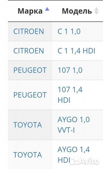 Салонный фильтр Citroen C1/Peugeot 107/Toyota Aygo