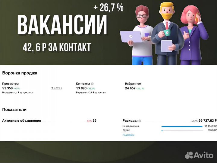 Авитолог / Услуги авитолога / обучение