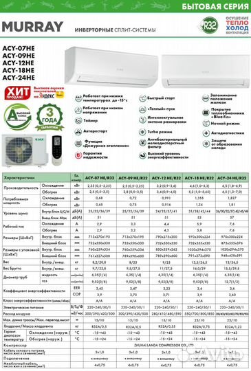 Кондиционеры Jax