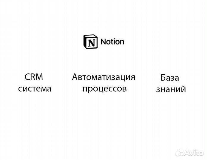 Notion для бизнеса
