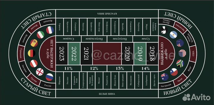 Сукно, поле для винного казино