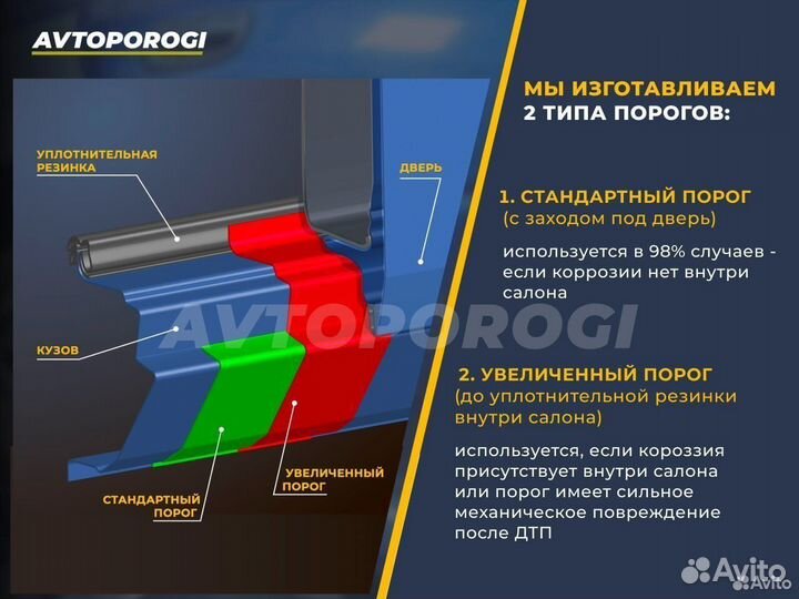 Ремонтные пороги на Ваз LADA Глебовский