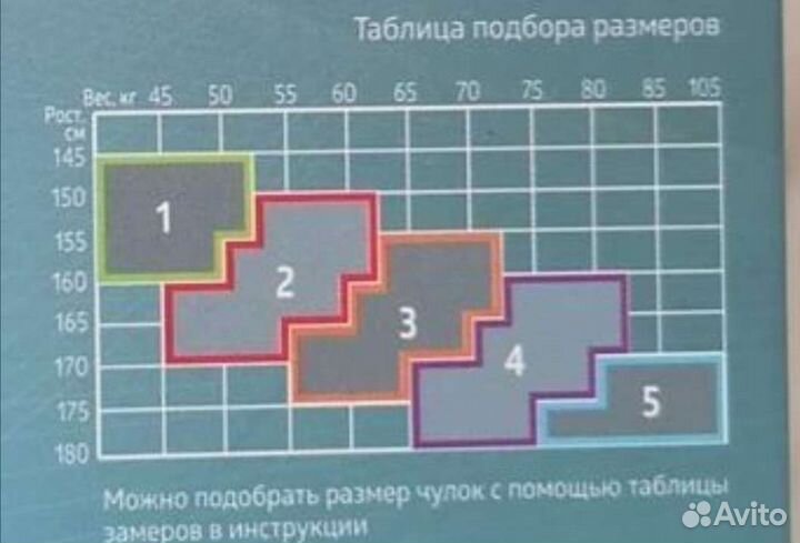 Компрессионные чулки 1 класс/противоэмболические