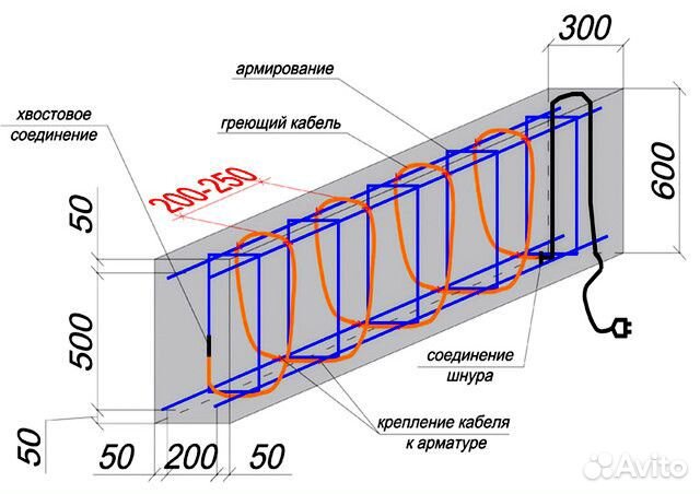 Кабель для прогрева бетона ксб