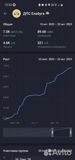 Дпс Елабуга
