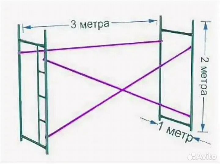 Леса строительные аренда