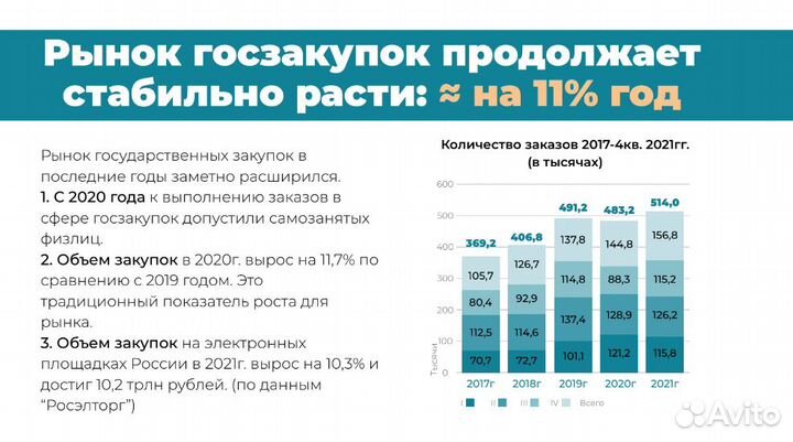Госзакупки инвестиции в бизнес