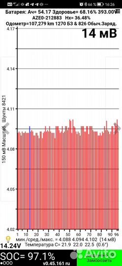 Элементы ввб nissan leaf