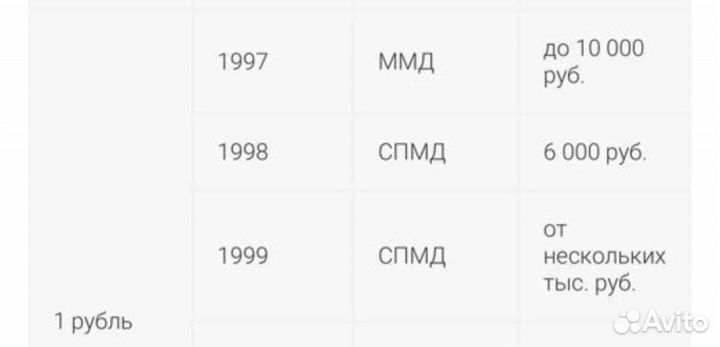 Монета спмд 1998 год