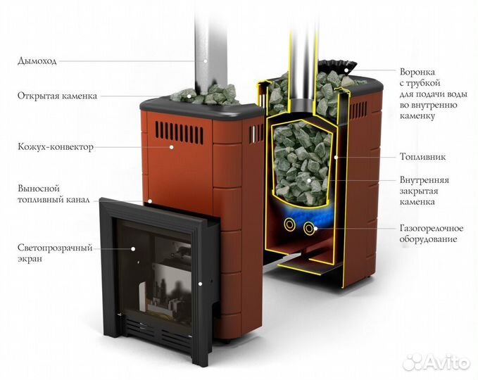 Печь Для Бани Таймыр Мини 2017 Carbon с теплообмен