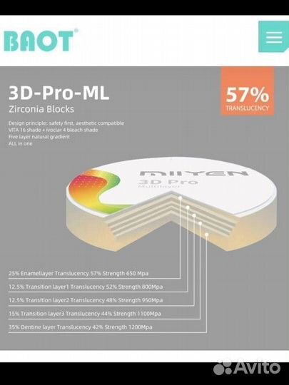 Циркониевые диски CAD/CAM miiyen