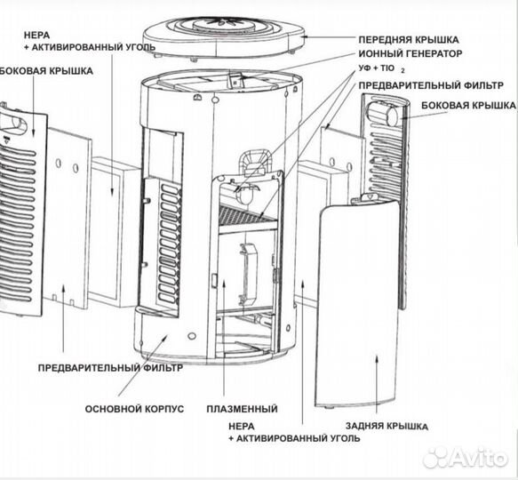 Очиститель воздуха vectra VHP-24