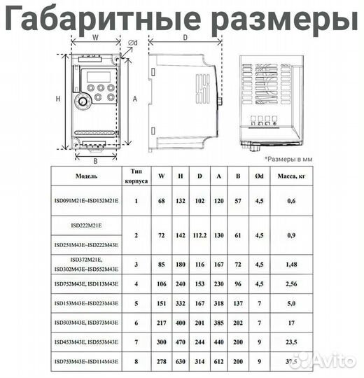 Частотный преобразователь 2,2кВт 220/380 В