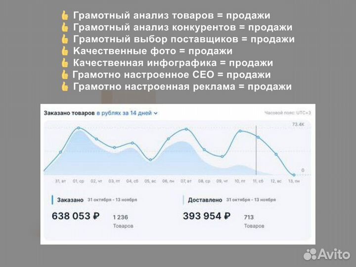 Менеджер маркетплейсов