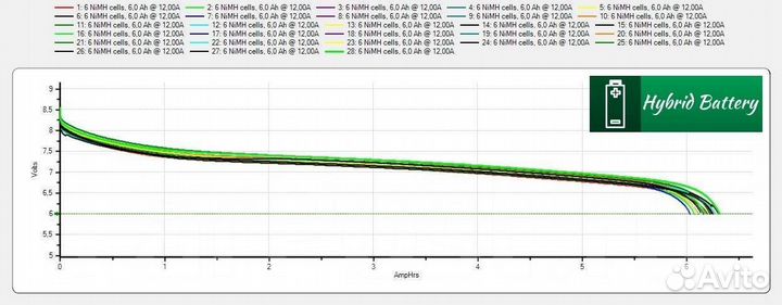 Элементы высоковольтной батареи Toyota Lexus