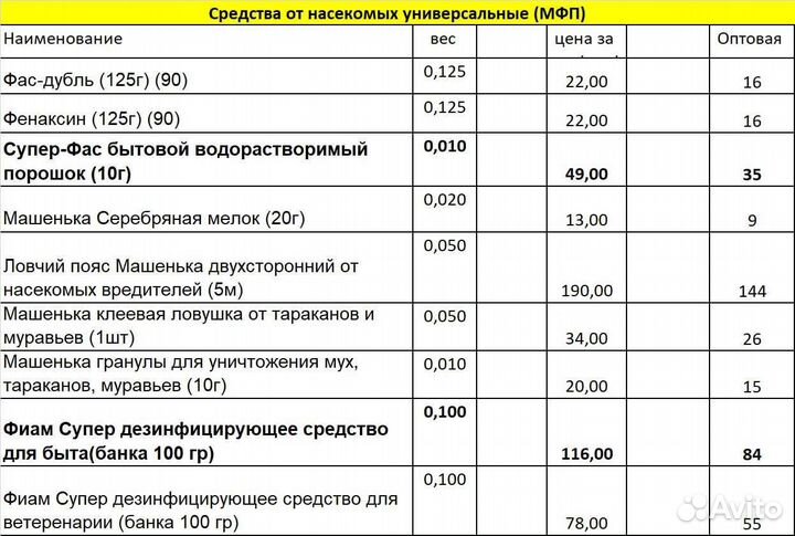 Средства от насекомых, тараканов и мух