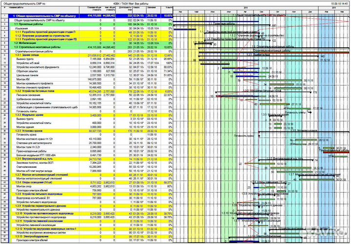Обучение Oracle Primavera P6