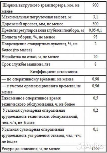 Копатель корнеплодов Агропромсельмаш ПЛ-1, 2023