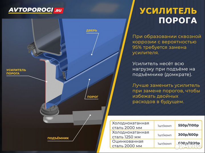 Ремонтные пороги Kia Spectra