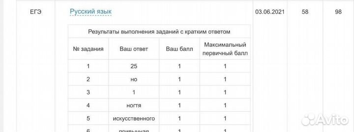 Репетитор по русскому языку огэ и егэ
