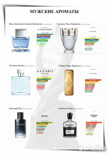 Масляные духи на розлив Luzi Швейцария