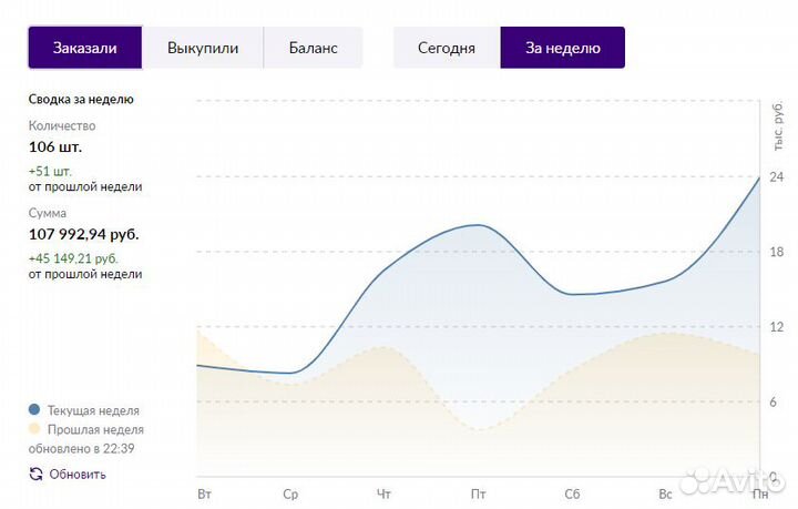 Менеджер маркетплейса Wildberries/Вайлдберриз