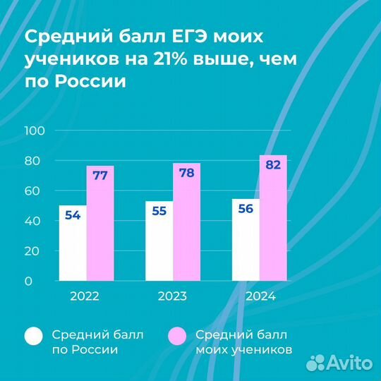 Репетитор по химии для 5-11 класса