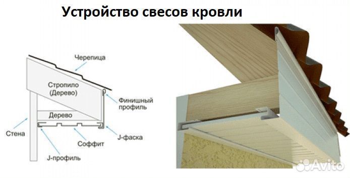 Софиты для подшива свесов кровли