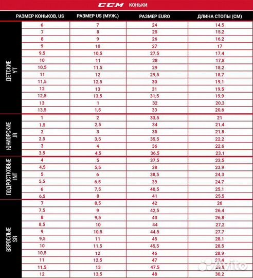 Коньки хоккейные CCM Ribcor 100K Pro