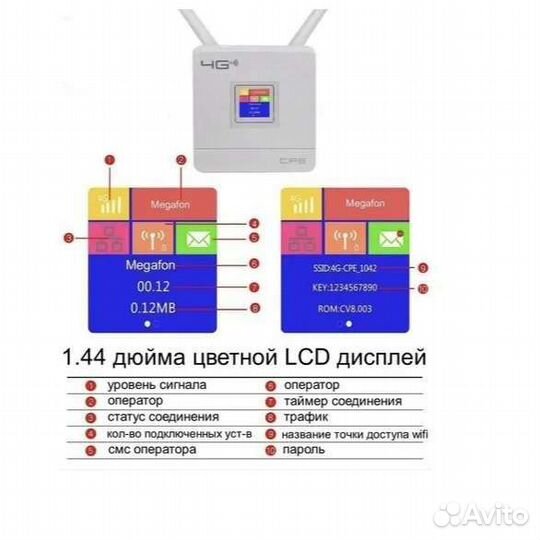 4G Wi-fi роутер