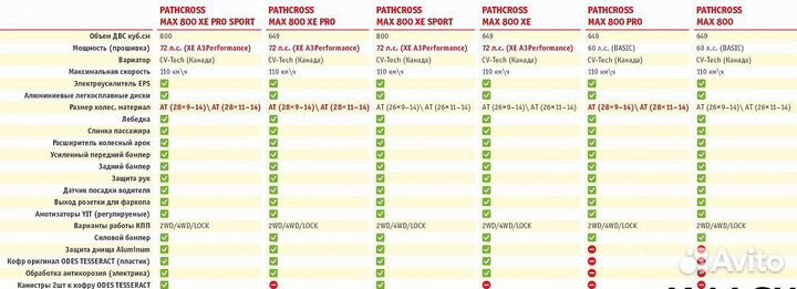 Квадроцикл aodes pathcross MAX 800 EPS PRO 2мест