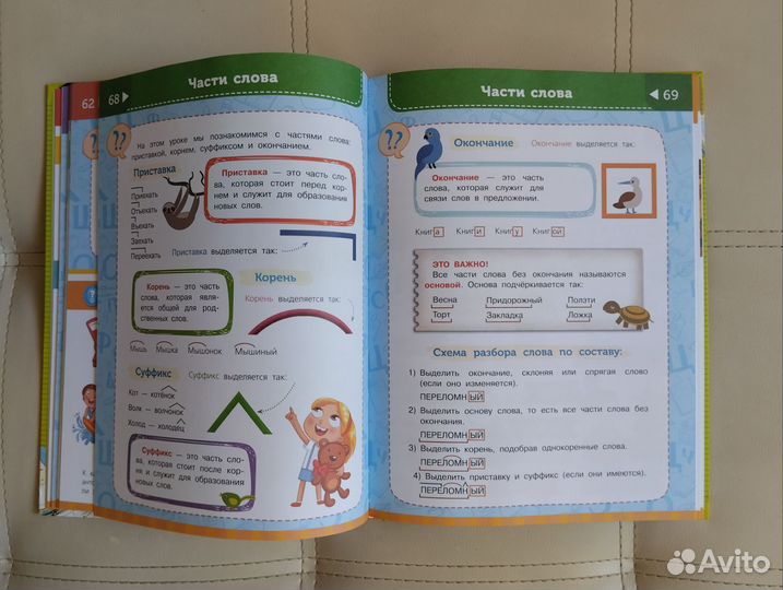 Все правила русского языка для начальной школы