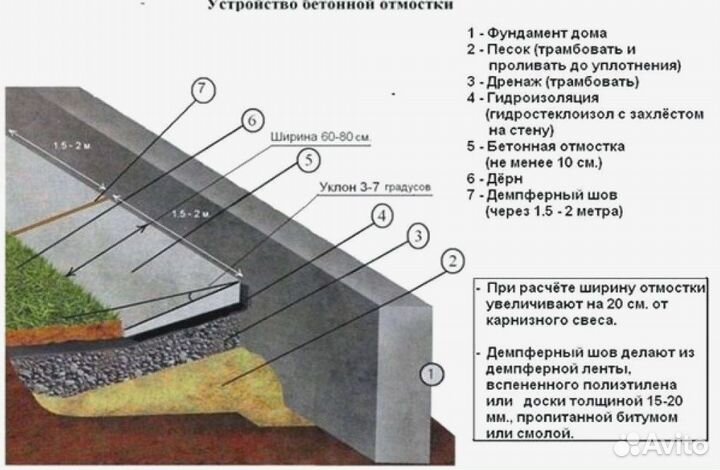 Отмостка вокруг дома/Строим по СНИП